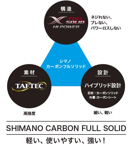 オシアジガー LJ