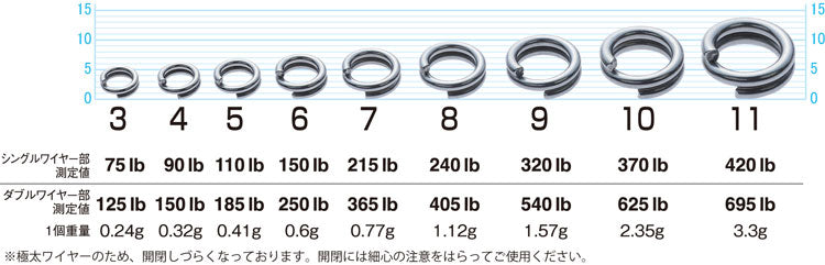 スプリットリングウルトラワイヤー