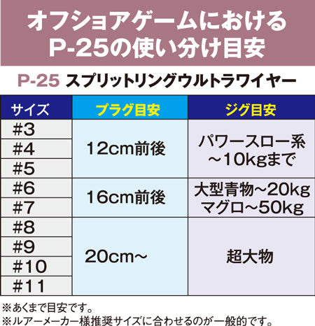 スプリットリングウルトラワイヤー