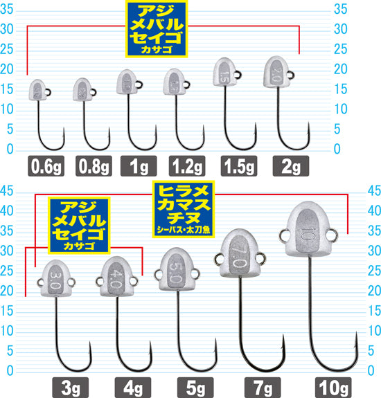 湾岸プロヘッド