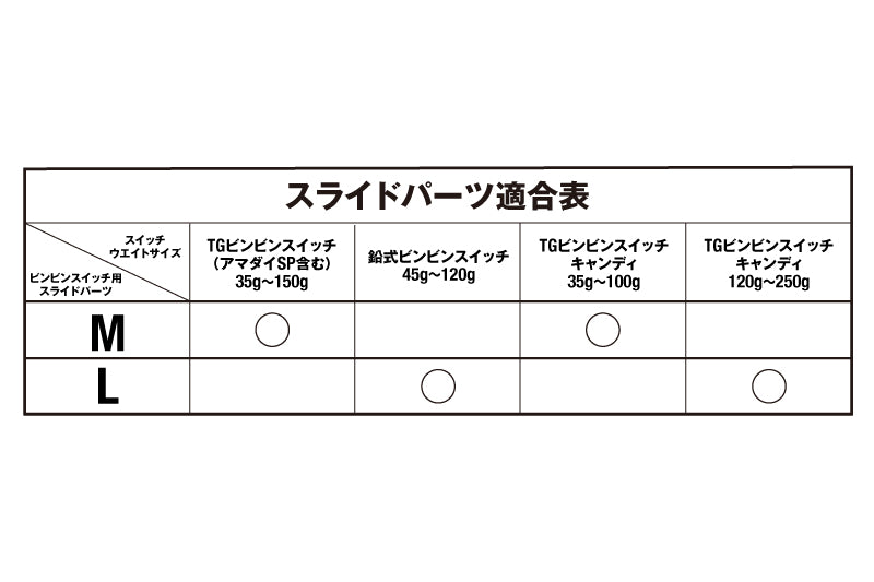 ビンビンスイッチ用 スライドパーツセット