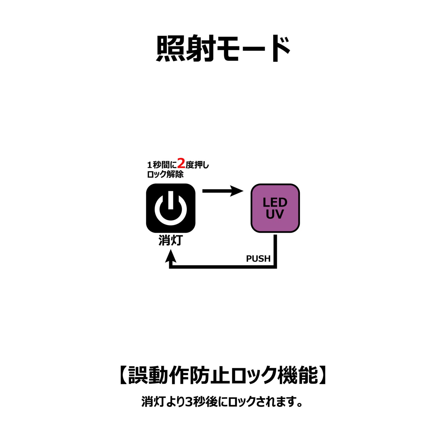ハンディライト (UV LED) LETC365UV