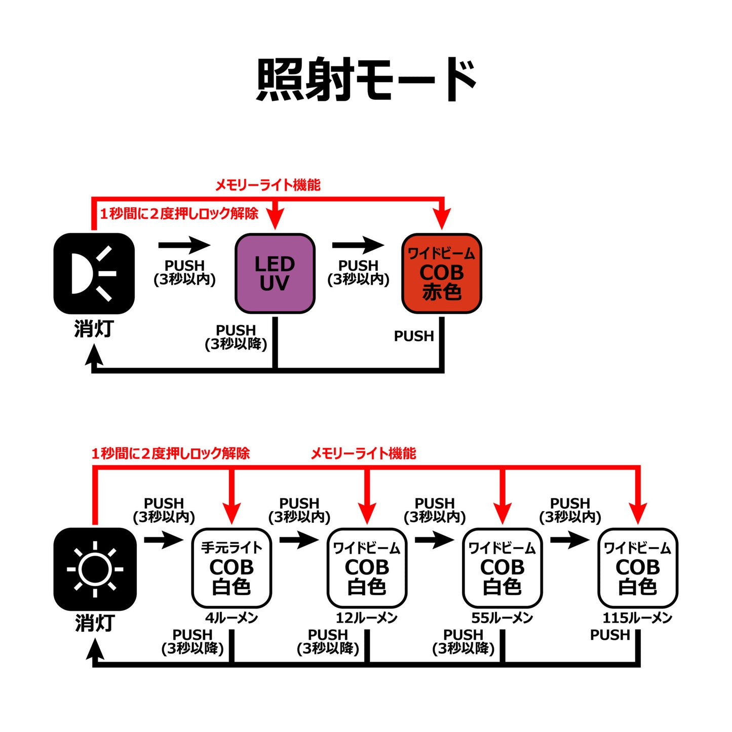 キャップライト LEHL115