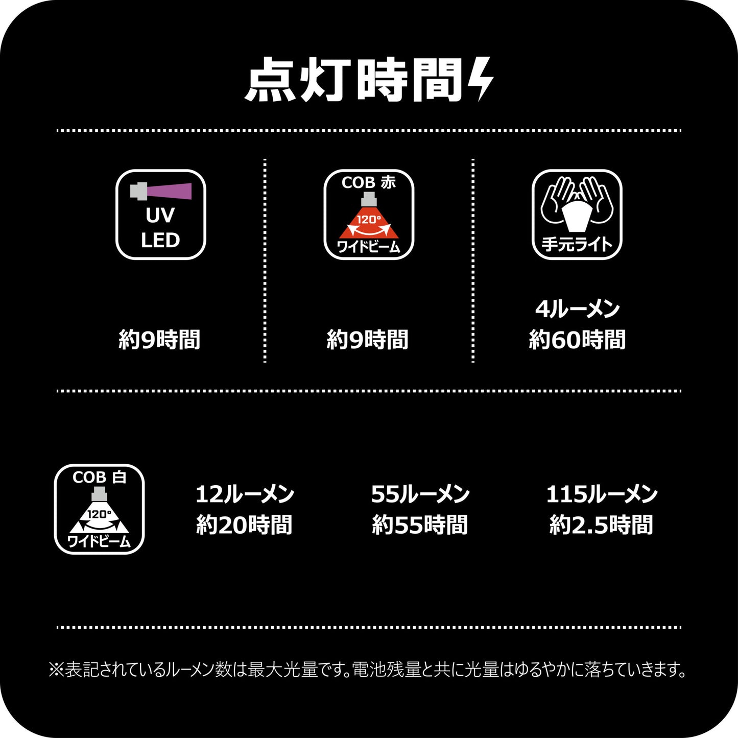 キャップライト LEHL115