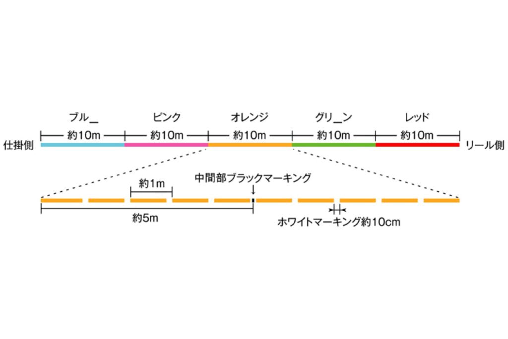 ディープワン×8