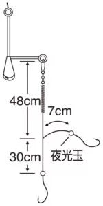 ちょい投げセット