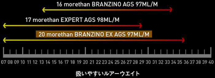 モアザン ブランジーノ EX AGS 1010ML/M | 宮崎市の釣具店 モアザン ブランジーノ EX AGS 1010ML/M | 宮崎市の釣具店