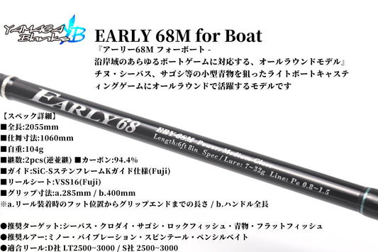 EARLY 68M for Boat
