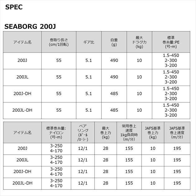 22 シーボーグ 200JL-DH | 宮崎市の釣具店 FISHING BASE PLAISANCE