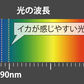 エギ王K490グロー