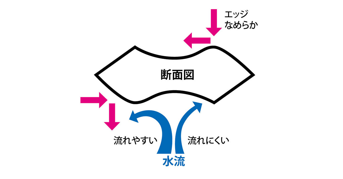 メタルエフェクト　ステイフォール　